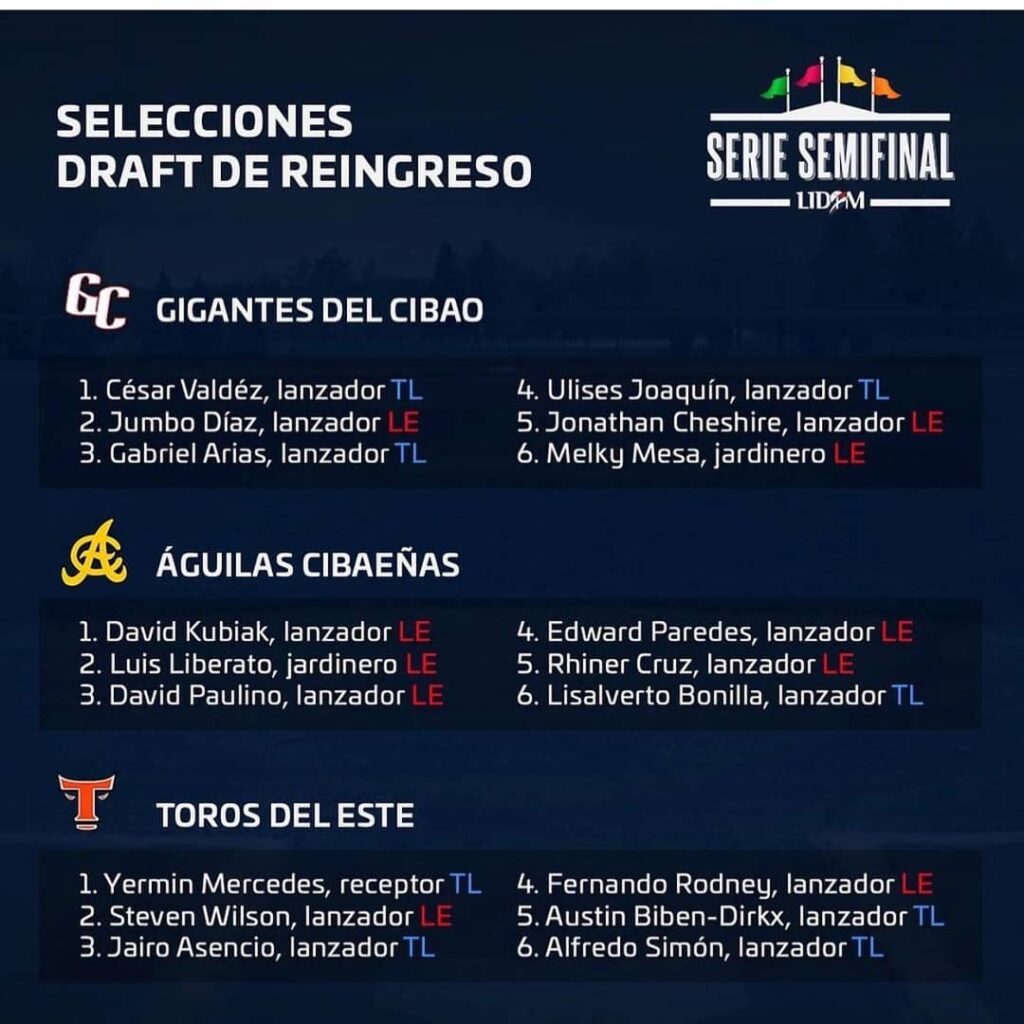 Selecciones por Equipo